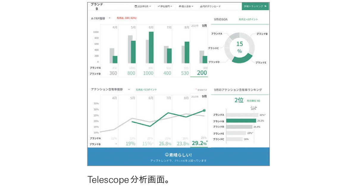 [PR] ブランドポジションのトラッキングが可能「広告の命」アテンションをわかりやすく