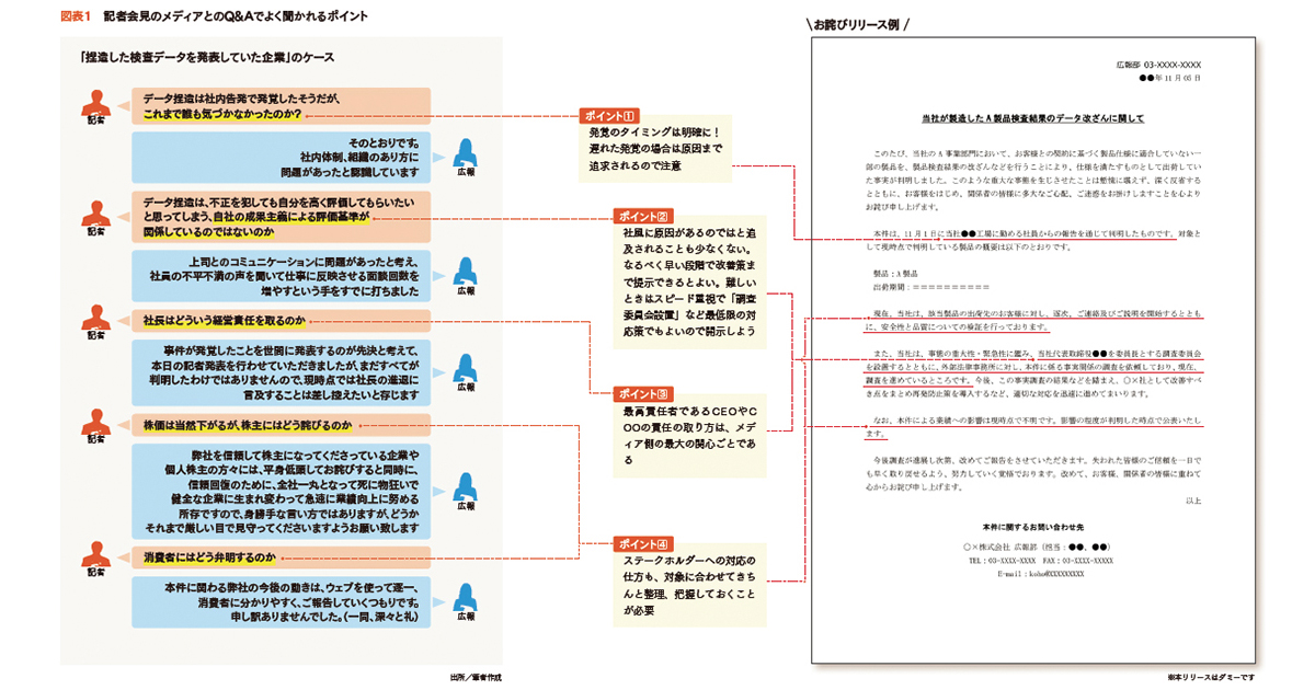 リリース一報はスピードが命！ 通常時に広報が準備すべきこと