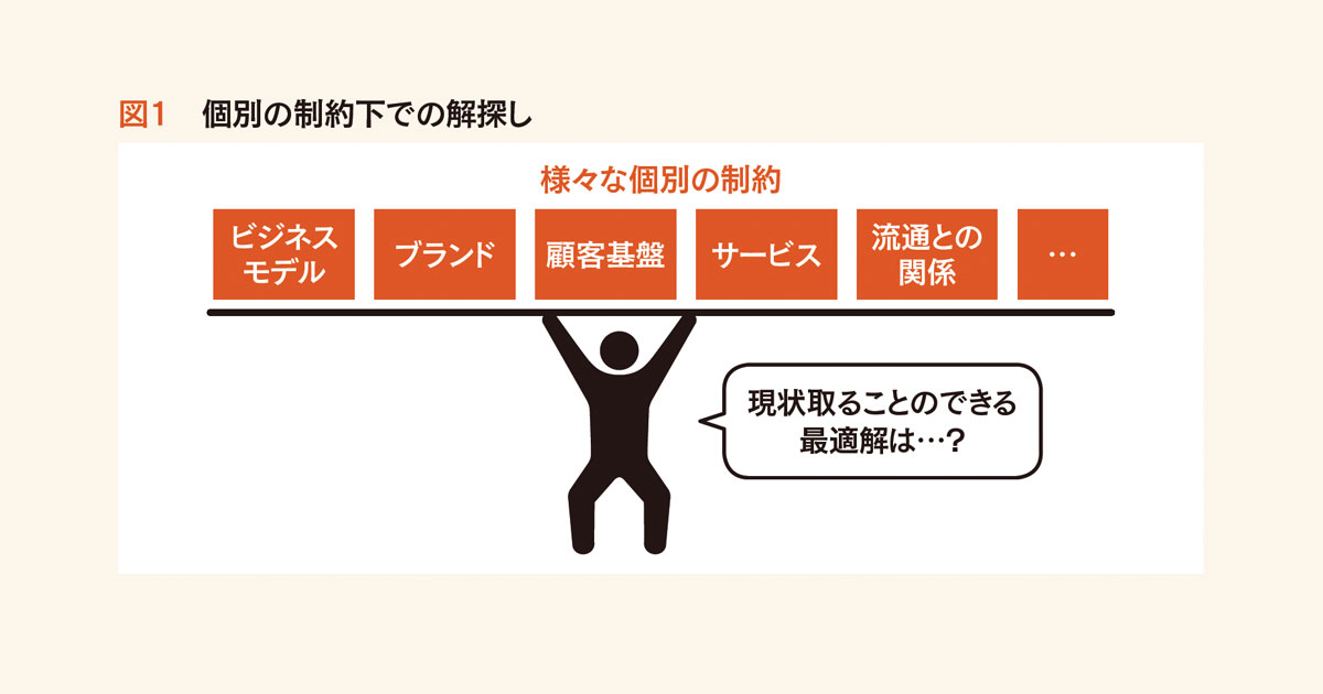 公開されている言説は正しい？疑いながら主張に耳を傾けよう。