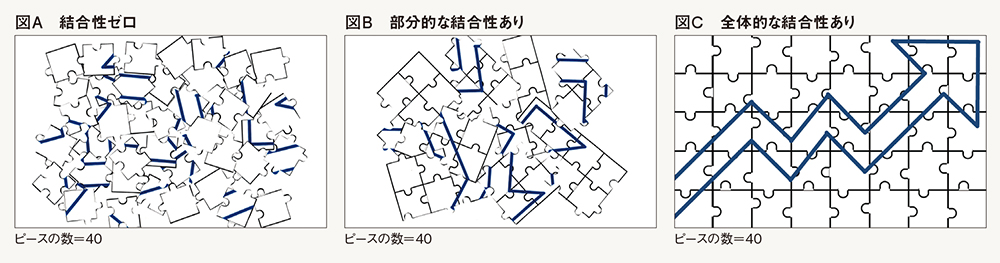 注目集める「統合報告」とは何か