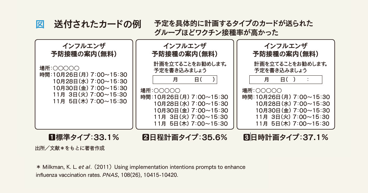 [PR] 待望のワクチンのはずが...なぜ接種を「先延ばし」してしまうのか