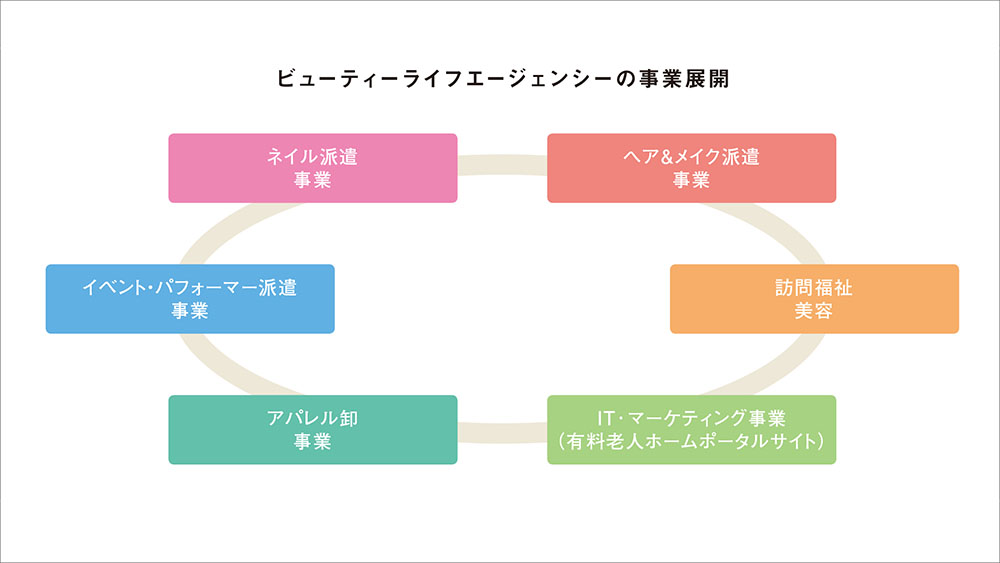 シニアプロモーションの現場