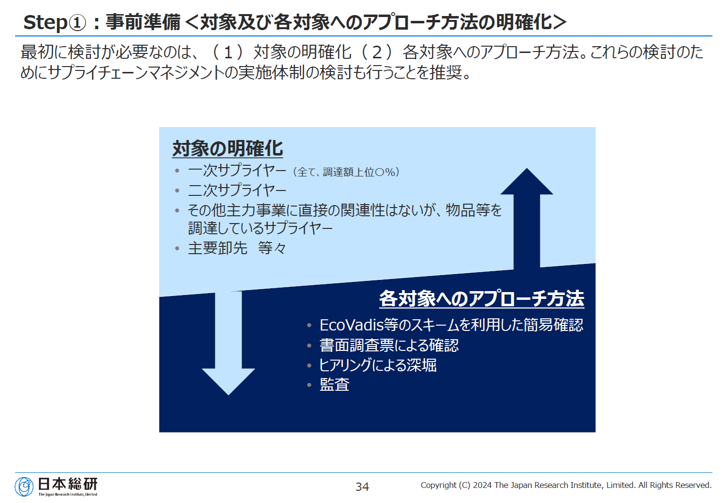 サプライチェーン対応基礎講座03
