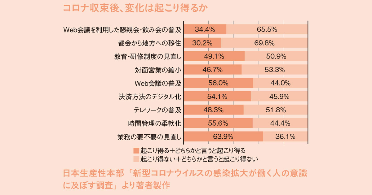 ポストコロナを乗り切るキーワードは「新しいプロモーション様式」