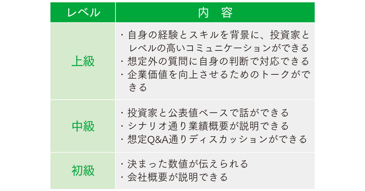 目標は上級IRスピーカー 実際の面談で鍛錬を積む