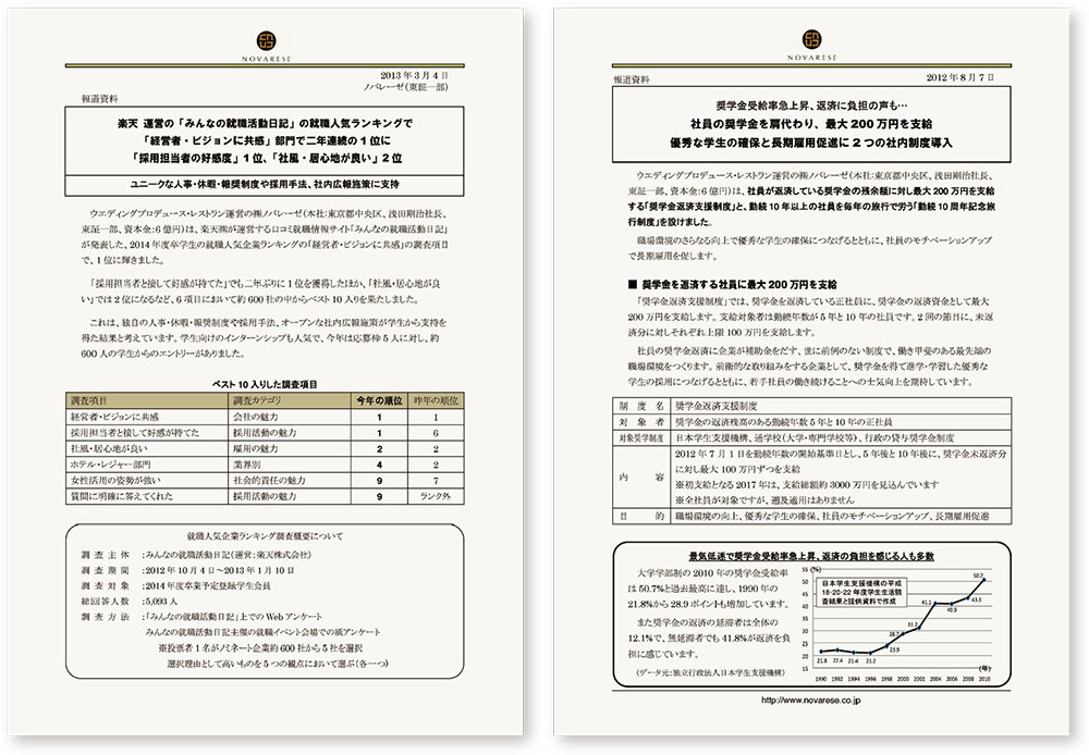 休暇・褒賞制度を積極的に発信、4万人がエントリーするノバレーゼの採用広報　