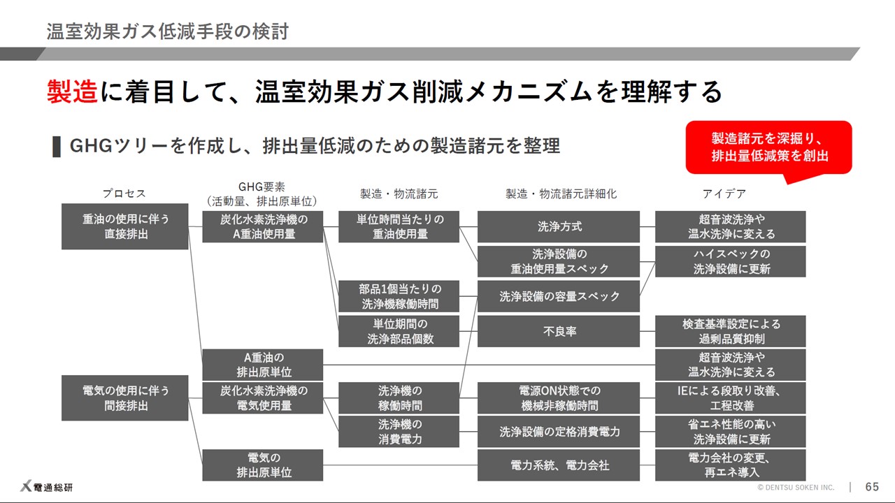 GX新事業新商品開発講座～事業開発編～ | 脱炭素ビジネスライブラリー