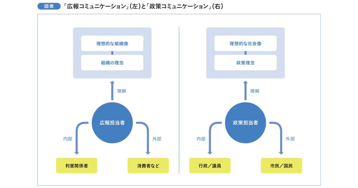 一方通行から双方向へ 広報発想の「政策コミュニケーション」とは？