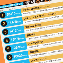 [PR] 2014年「夏至の日」の投稿ランキングに学ぶ、Facebookコンテンツのつくり方