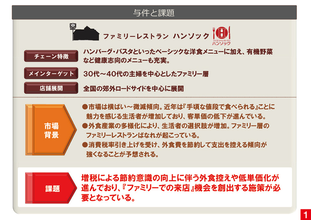 フックは「お子さまイス」？ファミリーレストランに家族を集客するための提案企画書