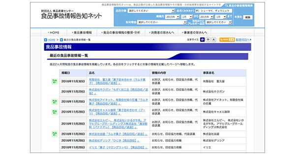 後を絶たない「食品偽装」 早まる情報開示のスピード