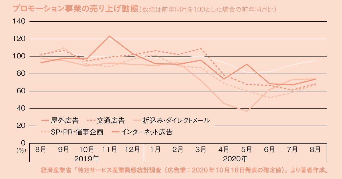 2021年のプロモーション業界の課題 解決のカギは「コーポレート・サステナビリティ」