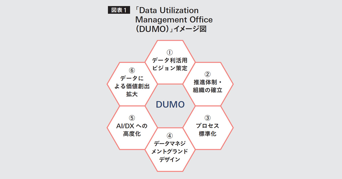 [PR] 「エンジニア」と「マーケター」両視点でデータ利活用事業を支援する『DUMO』
