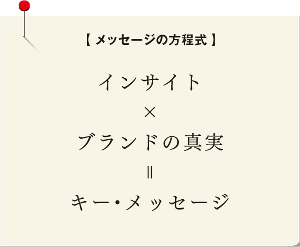 世界の名作広告からインサイトを読み解く