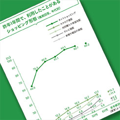 買い物は家でする？ネットショッピングの利用実態