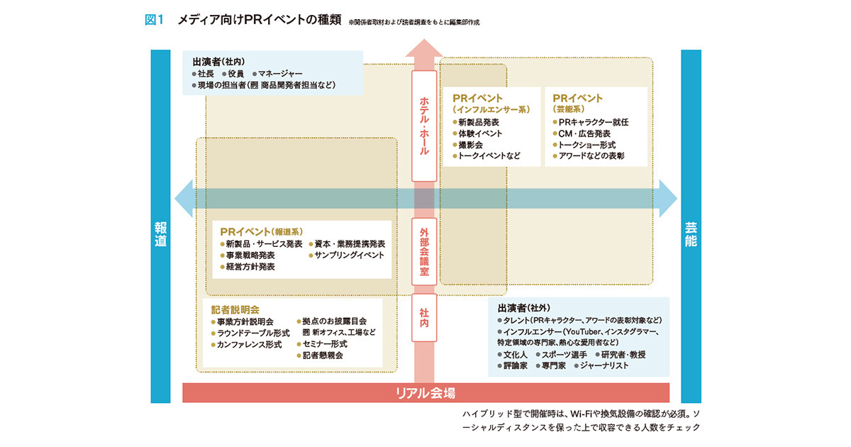 メディア向けイベントの種類と予算 ハイブリッド形式で開催時のポイントは？
