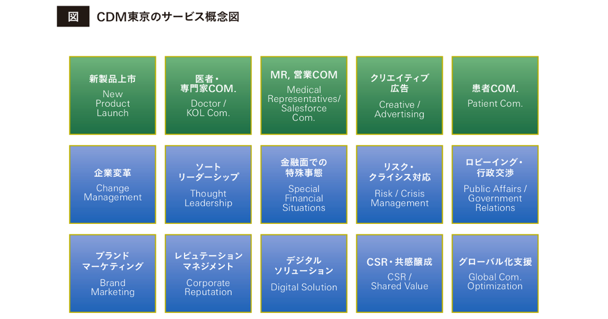 ヘルスケア特化の広告会社、CDMが日本に進出