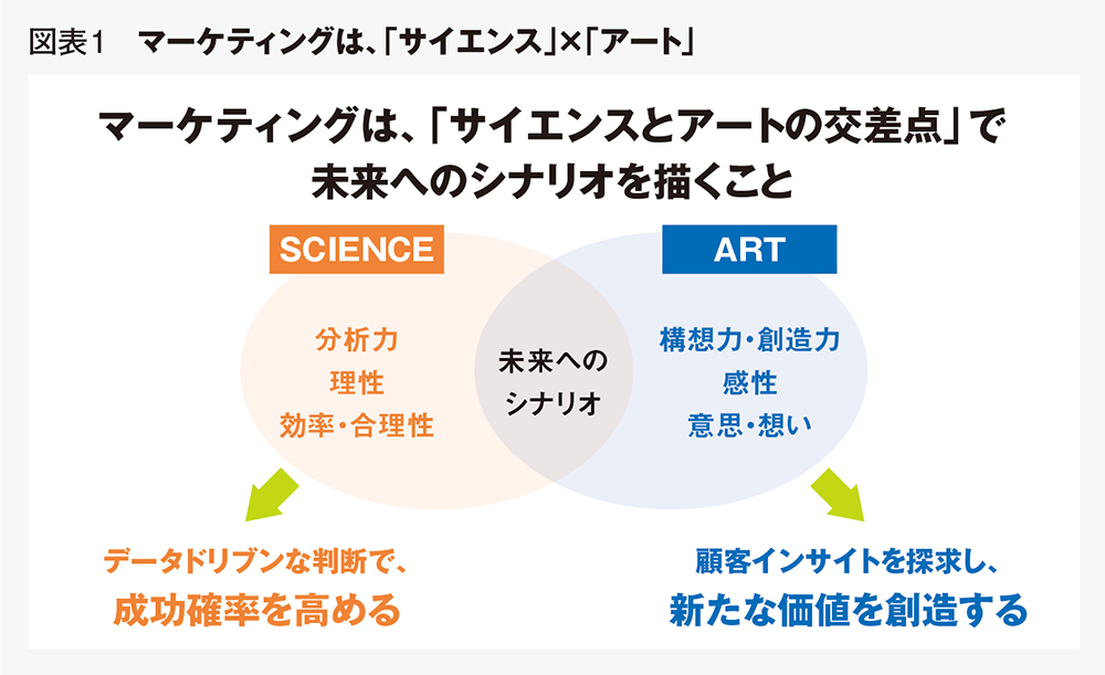 日本のCMOのパイオニアが明かす、CMOの仕事術