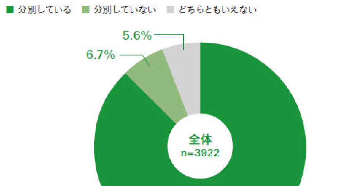 ゴミ？資源？あなたのリサイクル方法は？