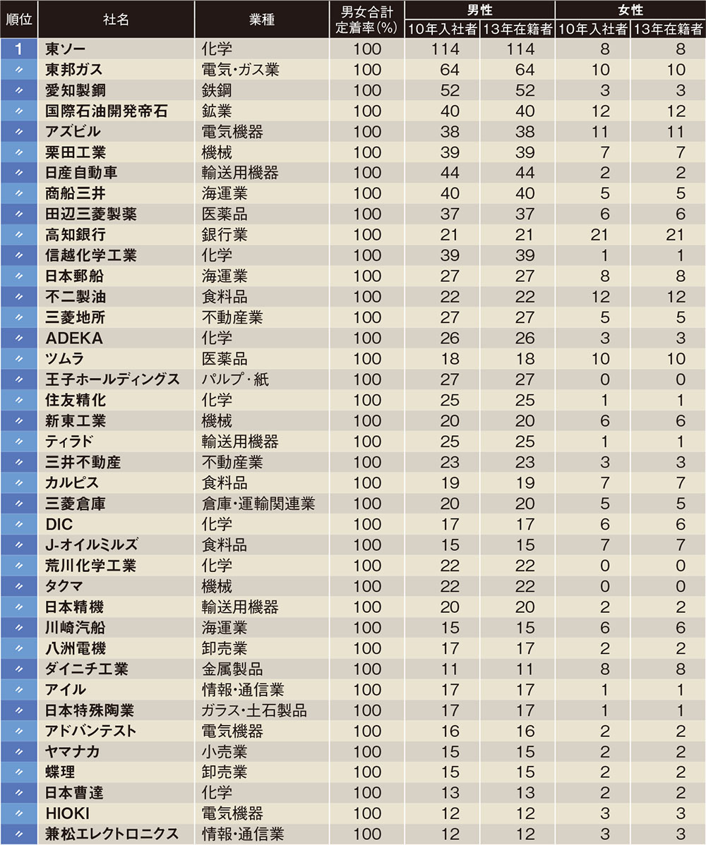あなたの会社はブラック？ホワイト？採用を左右する企業評価のカラクリ