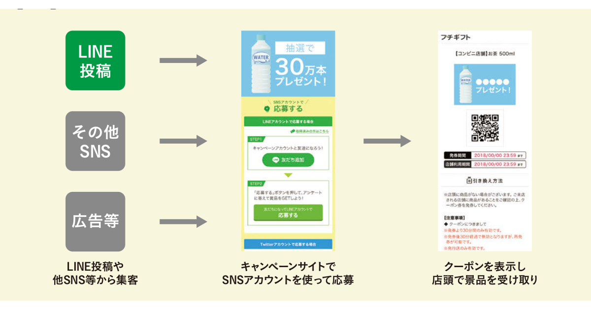 [PR] 全国5万店舗のコンビニと連携し、デジタルプロモーションを支援する