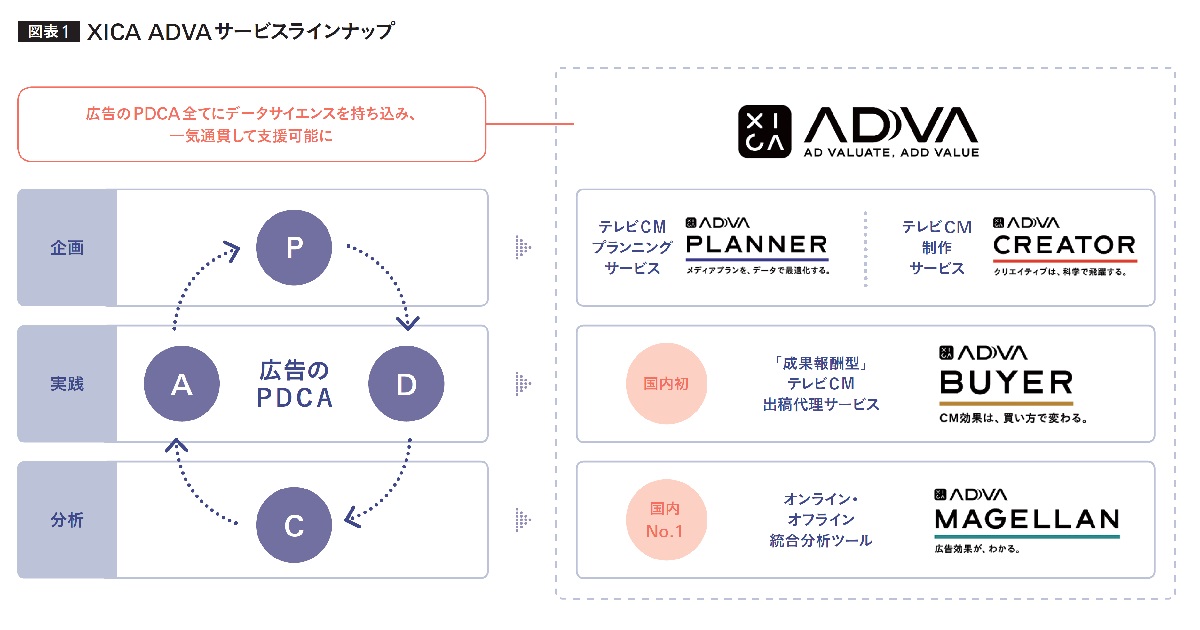 [PR] テレビCMもROI評価が求められるシビアな時代 広告のPDCAをトータルサポート