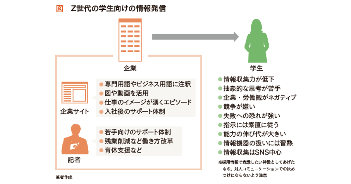 Z世代に採用情報をどう発信するか 学生ニーズの変化にあわせ広報のアップデートを