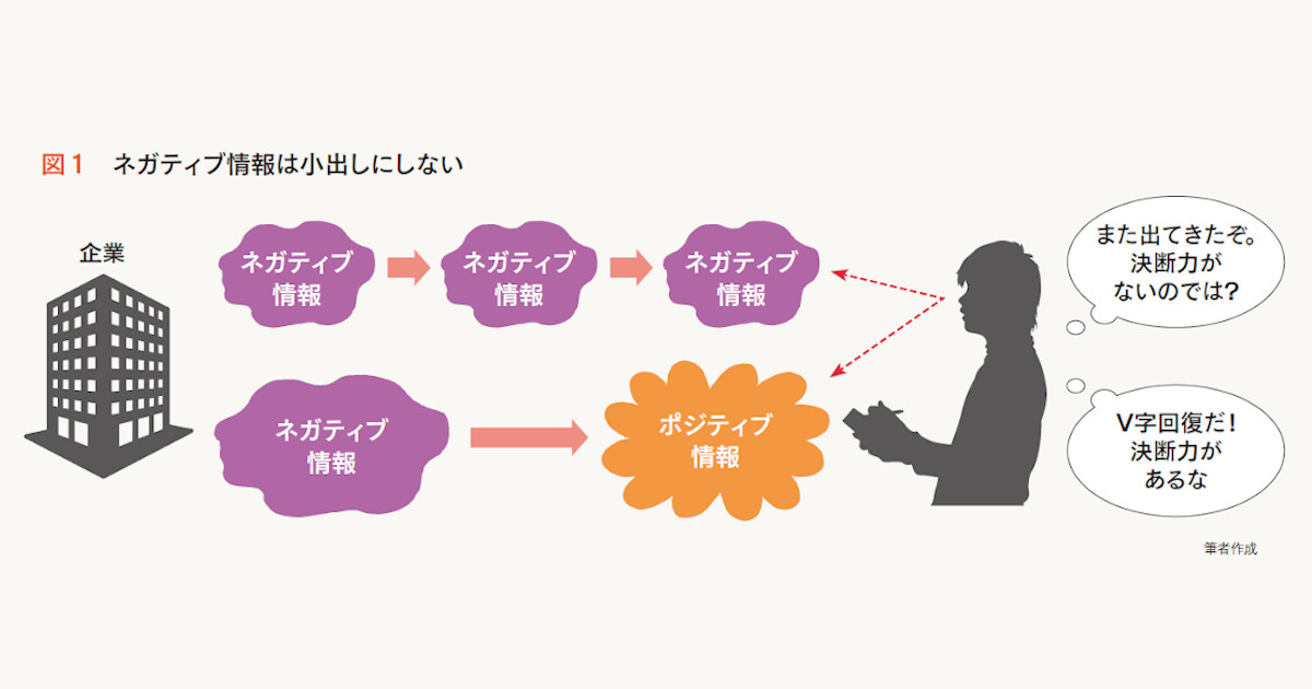 不況期にダメージコントロールをする広報戦略とは