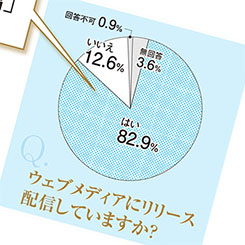 「約3割がサイトリニューアル検討中」数字で読む、デジタルPRの実態