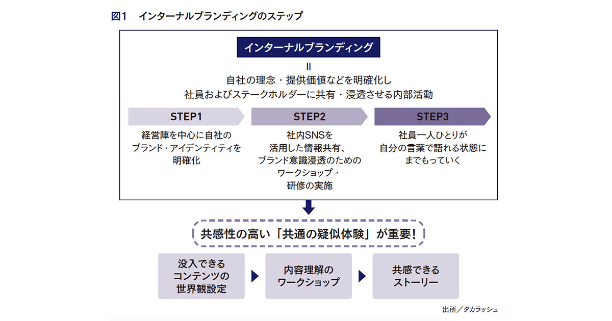 [PR] 「宝探し」で課題解決 社員一人ひとりに成功体験を