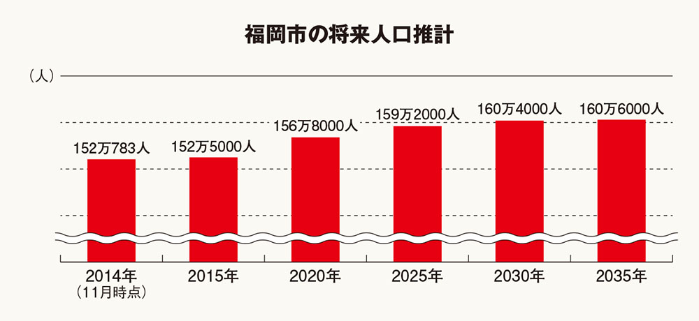 アジアの玄関口、福岡のポテンシャル