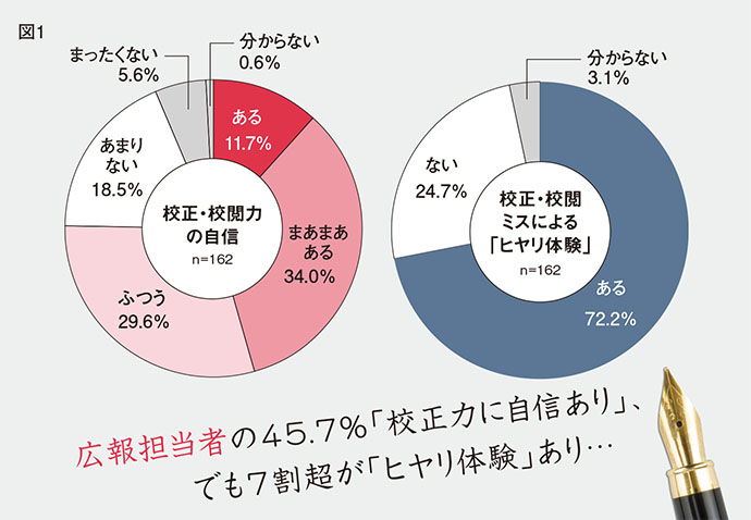 文書ミス防止は危機管理の基本、校正・校閲ミスを防ぐポイント