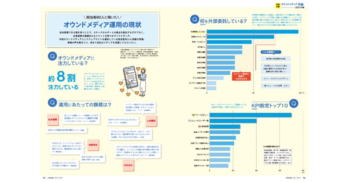 [PR] 4月11日18時まで　オウンドメディア調査2024　ご協力のお願い
