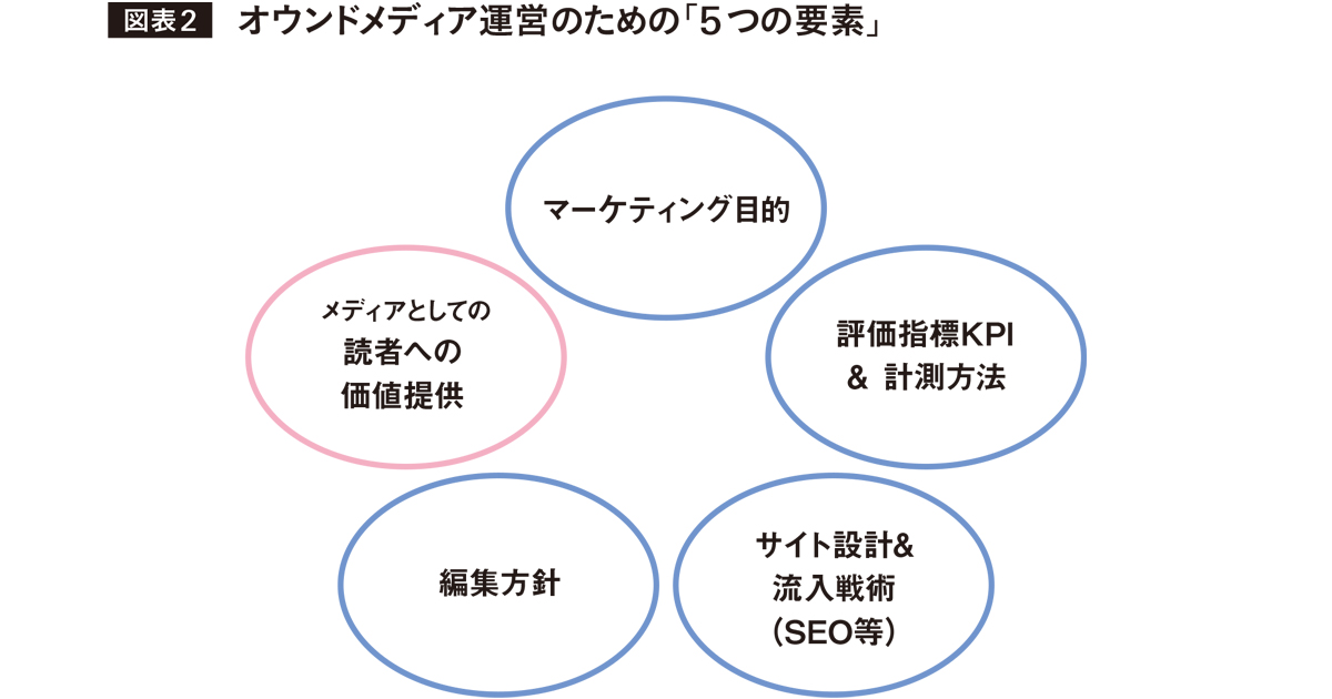 [PR] サスティナブルな関係構築を実現する ハルマリが挑む、『読者』との絆づくり