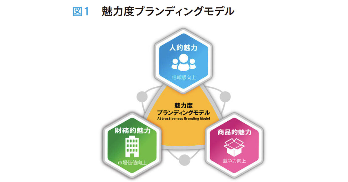 コロナ禍でも企業の魅力を損なわないために～魅力度ブランディング調査