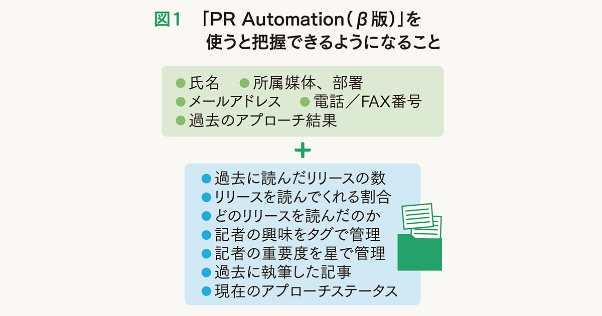 [PR] 前任の異動でメディアとのリレーションが途絶えてしまった（広報 お悩み相談）