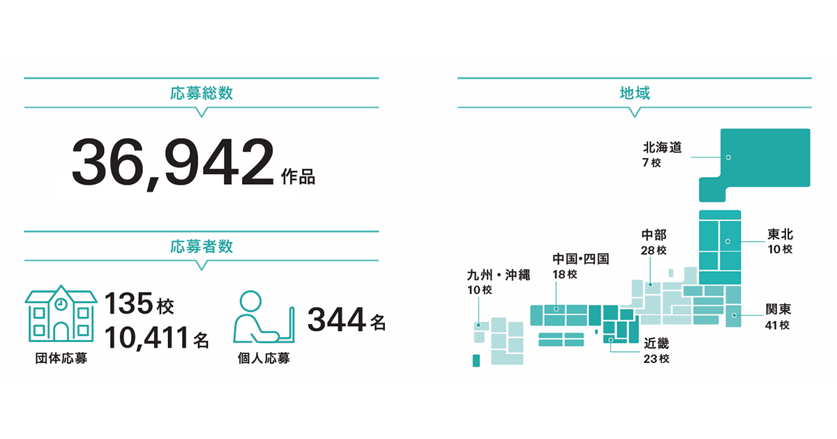 中高生部門は9回目を迎えます コトバのもつ力をコピーで感じてみませんか？