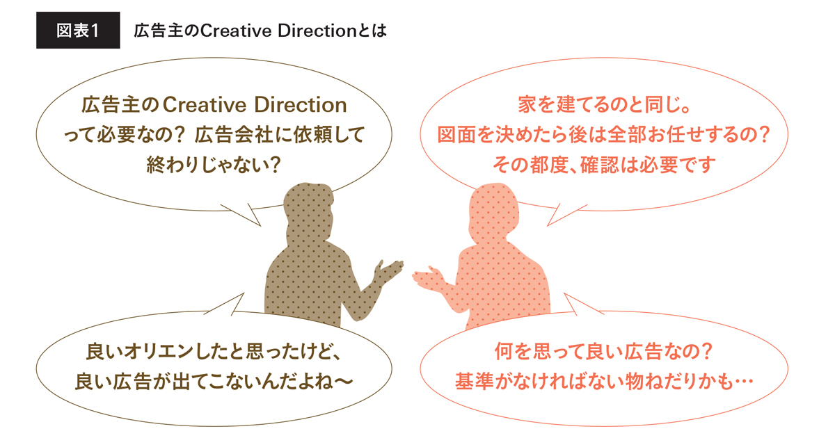 ADプランナー・ディレクターの力の発揮に広告主CDは汗をかきましょう！