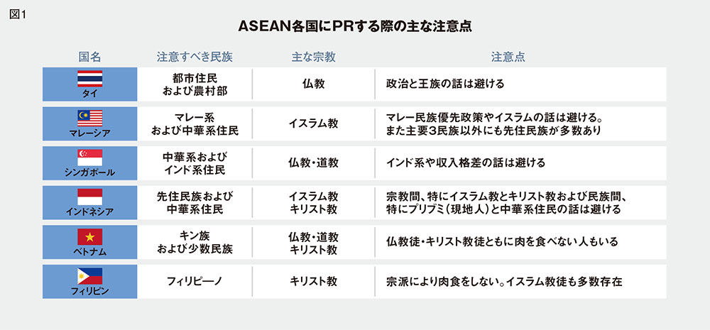 ASEAN観光客のためのPR、炎上しないための基礎講座