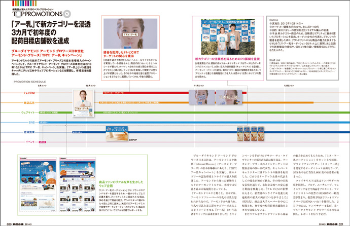 購入のコアボリューム層は40～50代、「TRY! アー乳 キャンペーン」