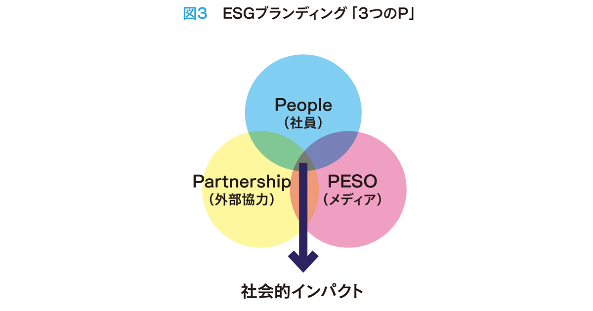 [PR] 「人」起点のESGブランディングとは
