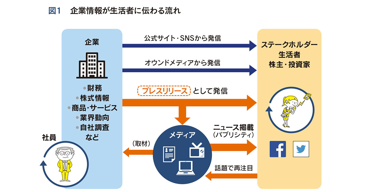 従来の「報道資料」から変化 開かれたプレスリリースへ