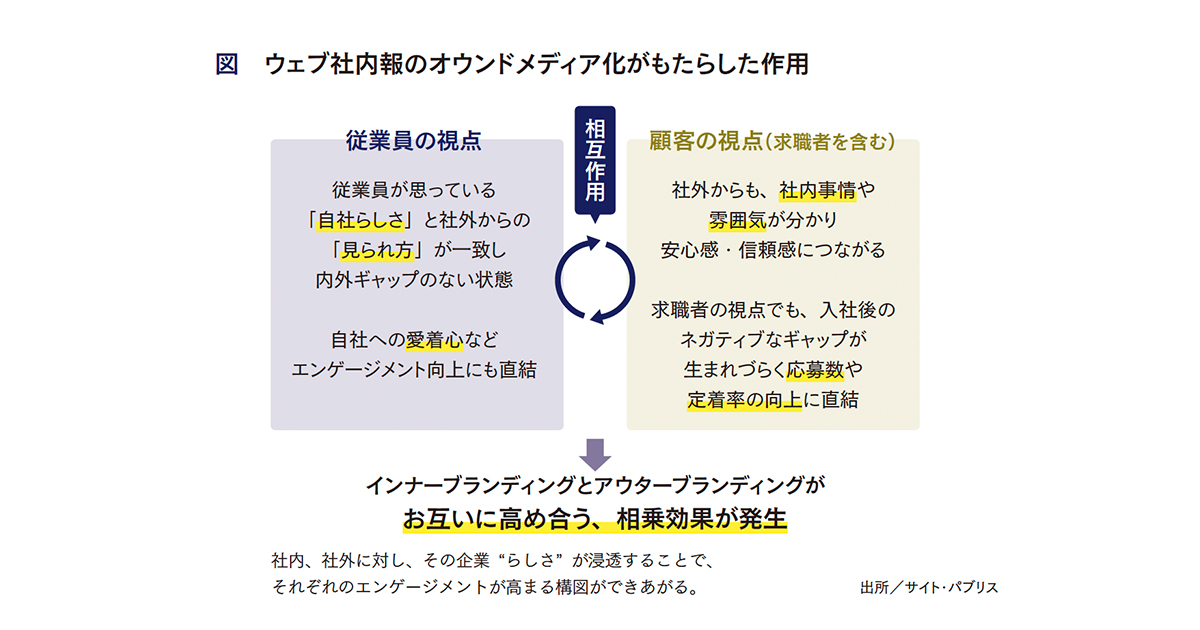 [PR] サイト通じた情報発信で、社内外へ 企業イメージとエンゲージメント向上