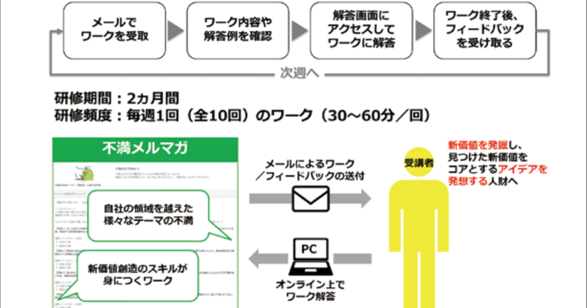 博報堂らがインサイトテックと共同で「不満メルマガ」の提供を開始、他 9月の広告界イベント＆新商品情報