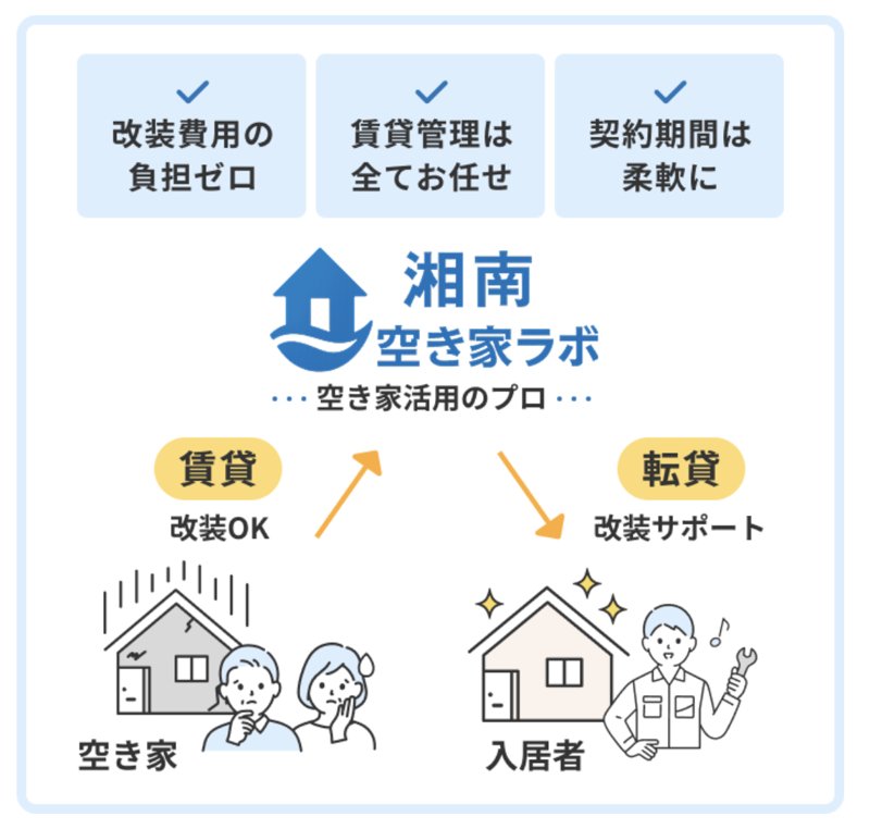 梅雨の空き家管理に不安があるなら空き家のプロに相談しよう に関連する画像