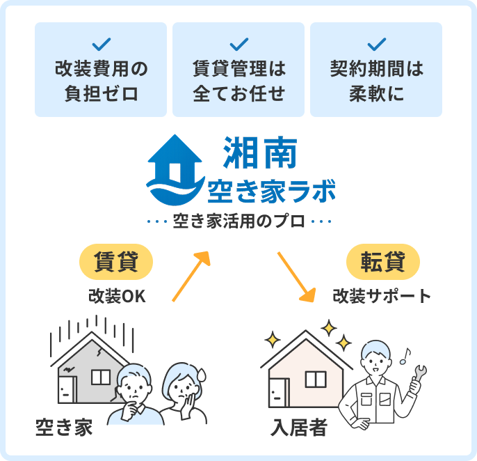 空き家活用について専門家と相談する様子の画像