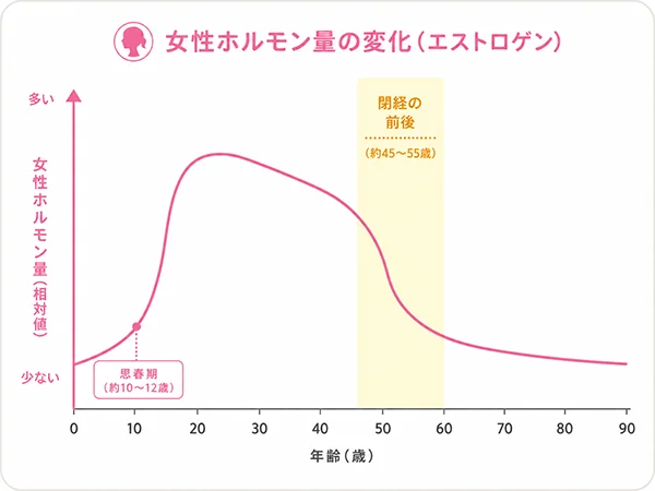 エクオール_グラフ