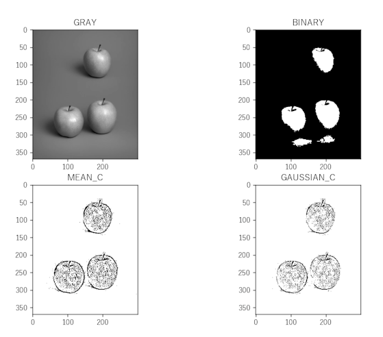 記事「Python+OpenCVで物体の輪郭抽出と個数の推定をしよう その1」のサムネイル