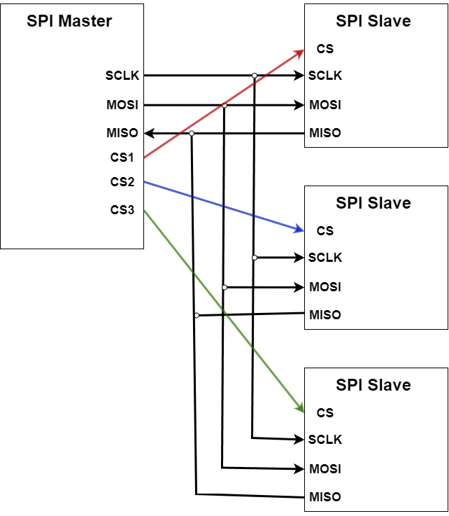 SPI複数の接続例