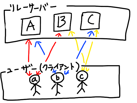 記事「null」のサムネイル